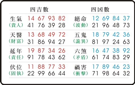 伏位意思|易經數字 《伏位》的人格特質 